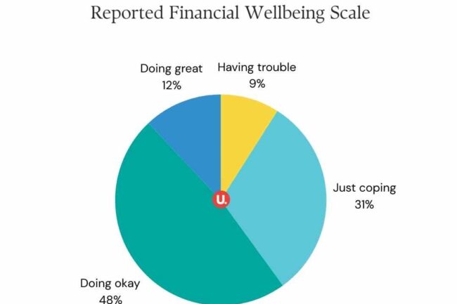 financial wellness